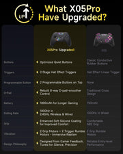 EasySMX X05Pro Wireless Gaming Controller for PC, Switch, Android/iOS