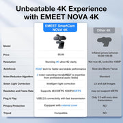 EMEET NOVA 4K Webcam for PC, Ultra 4K HD, PDAF Autofocus, Dual Omni Mics
